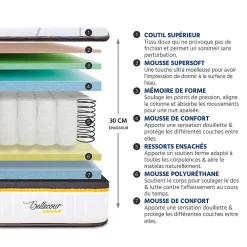 LITERIE Pack 3.0 140x200 cm Matelas Ressorts + Sommier Bois + Accessoires><noscript><img data-lazyloaded=