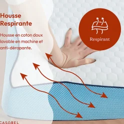 Surmatelas 140 x 190 cm Mémoire de Forme - 7 cm d'épaisseur - Confort Moelleux ou Tonique, Double Face avec Housse Respira><noscript><img width=