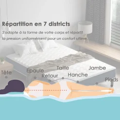 Combinaison lit 140x190 cm, matelas en mousse à mémoire de forme de 15 cm d'épaisseur + cadre de lit en fer, 9 pieds><noscript><img width=