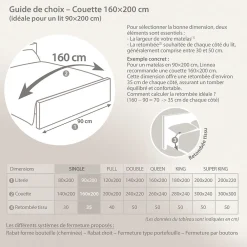 Couette 4 saisons 160x200 cm HARMONIE garnissage fibre polyester 450g/m2><noscript><img width=