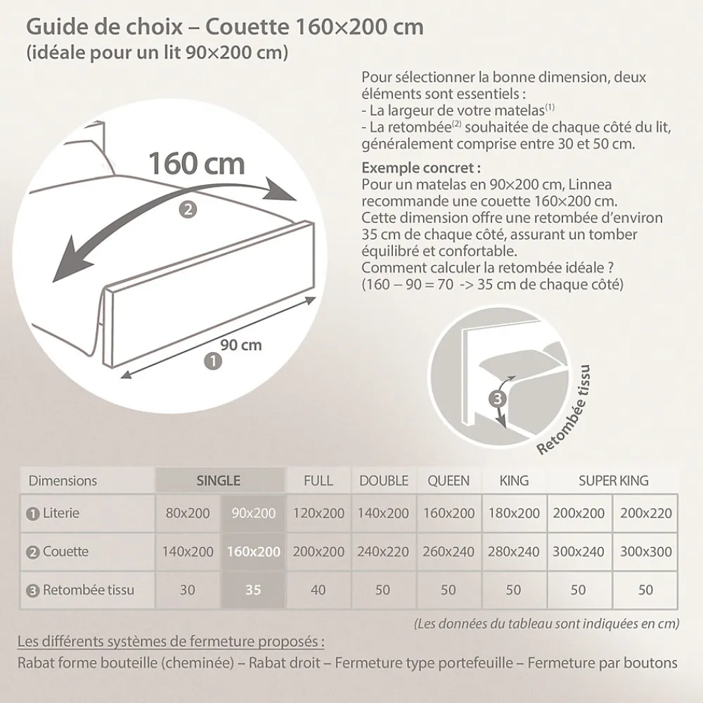 Couette 4 saisons 160x200 cm HARMONIE garnissage fibre polyester 450g/m2>Linnea Hot