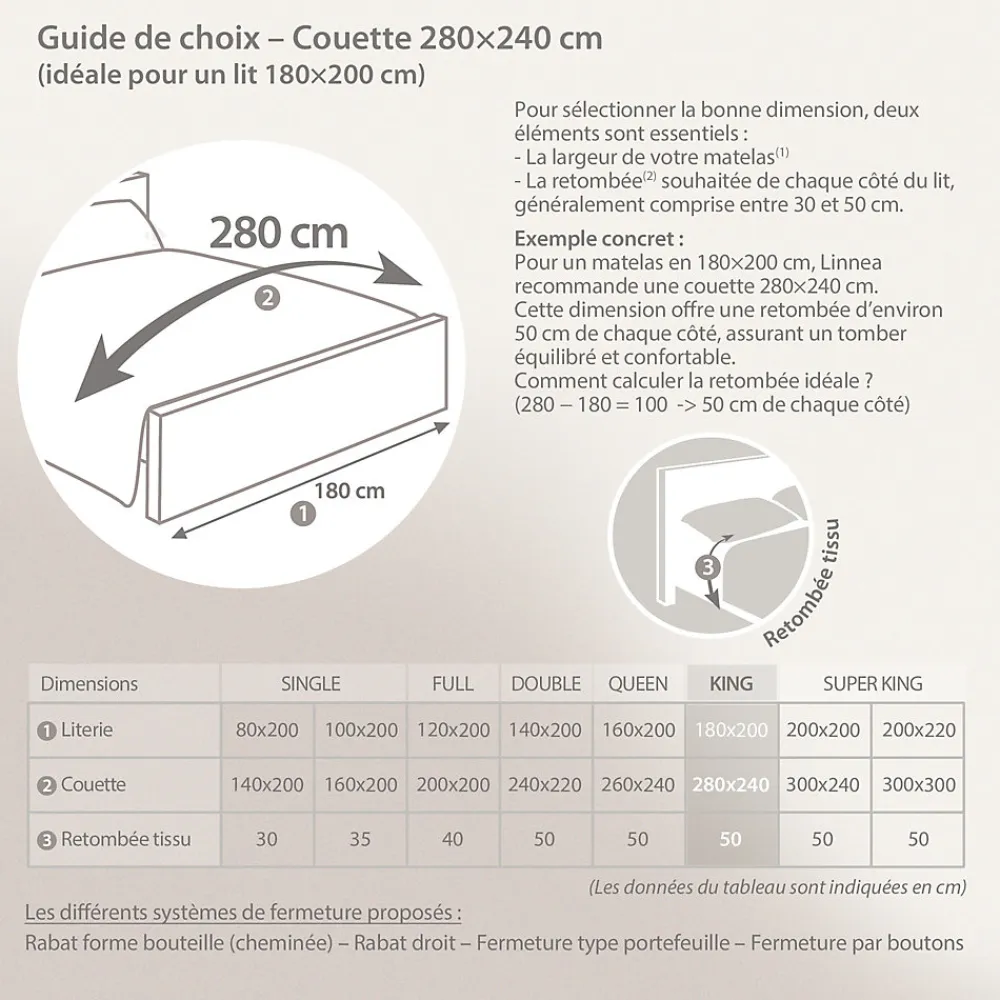 Couette hiver 280x240 cm COCOON garnissage fibre polyester 500g/m2>Linnea Outlet