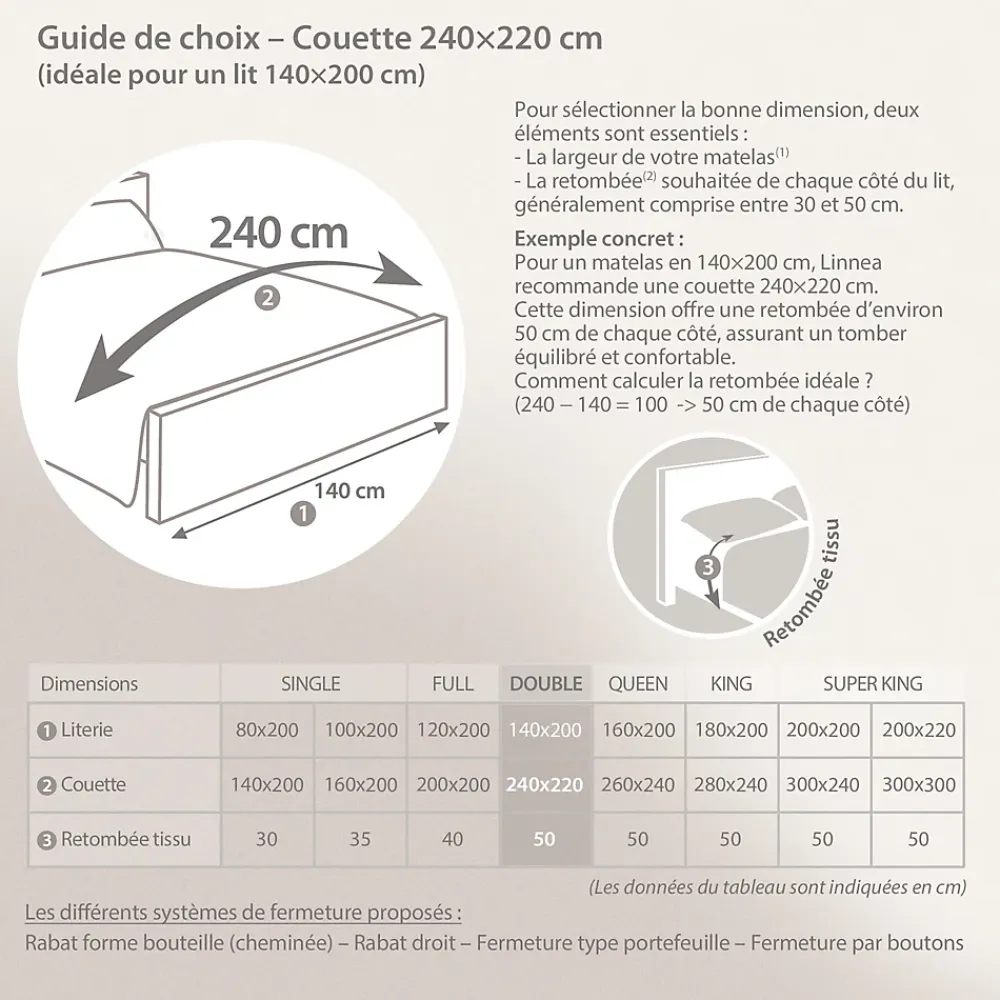 Linnea Couette hiver 240x220 cm COCOON BICOLORE Lac/Galet garnissage fibre polyester 400g/m2* Couette