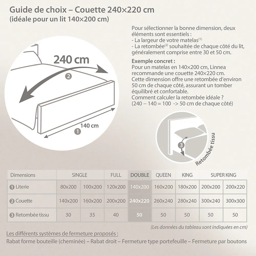 Couette hiver 240x220 cm HARMONIE garnissage fibre polyester 450g/m2>Linnea Clearance