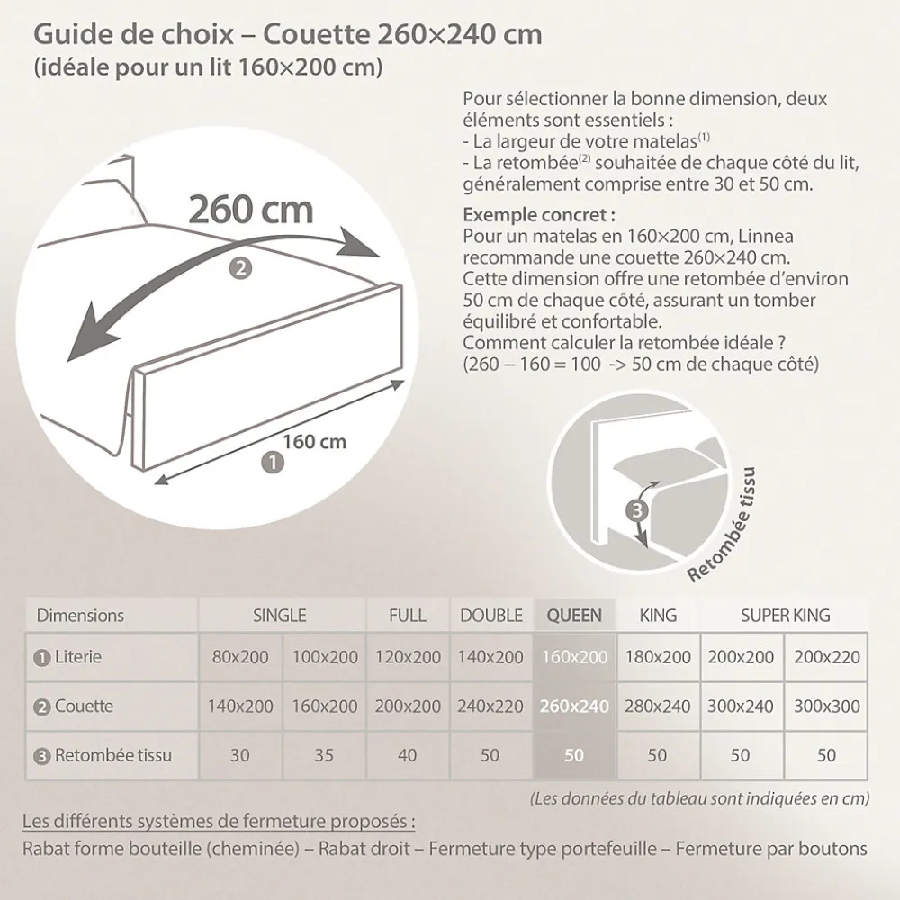 Couette été 260x240 cm COCOON garnissage fibre polyester 200g/m2>Linnea