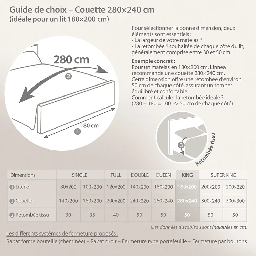 Linnea Couette 280x240 cm hiver FINLANDE garnissage naturel duvet de canard 300g/m2* Couette