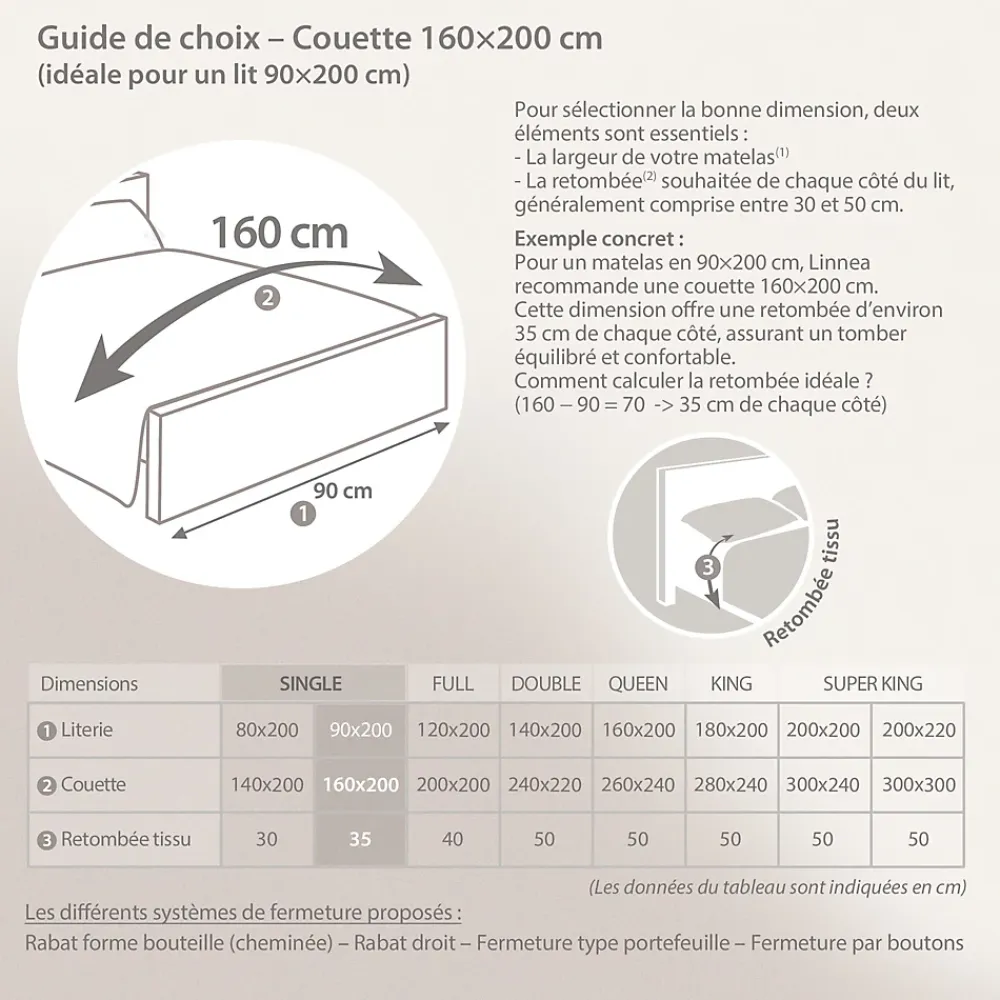 Linnea Couette 160x200 cm été ISLAND garnissage naturel duvet de canard 200g/m2* Couette