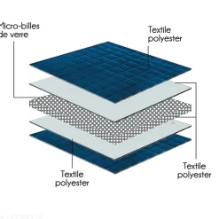 Couverture pondérée en polyester 7kg 150x200 cm LAVISH grise><noscript><img width=