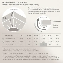 Drap housse uni 160x200 cm bonnet 35 cm percale de coton MANOIR vert Lichen><noscript><img width=