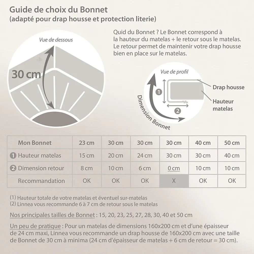 Linnea Drap housse 180x200 cm bonnet 30 cm percale de coton PASSION PERCALE vert Kaki* Drap Housse|Drap Housse