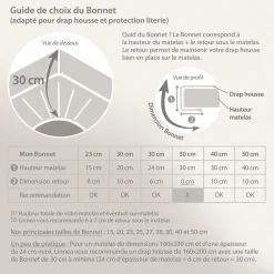 Drap housse 200x200 cm bonnet 30 cm percale de coton PASSION PERCALE beige Lin><noscript><img width=