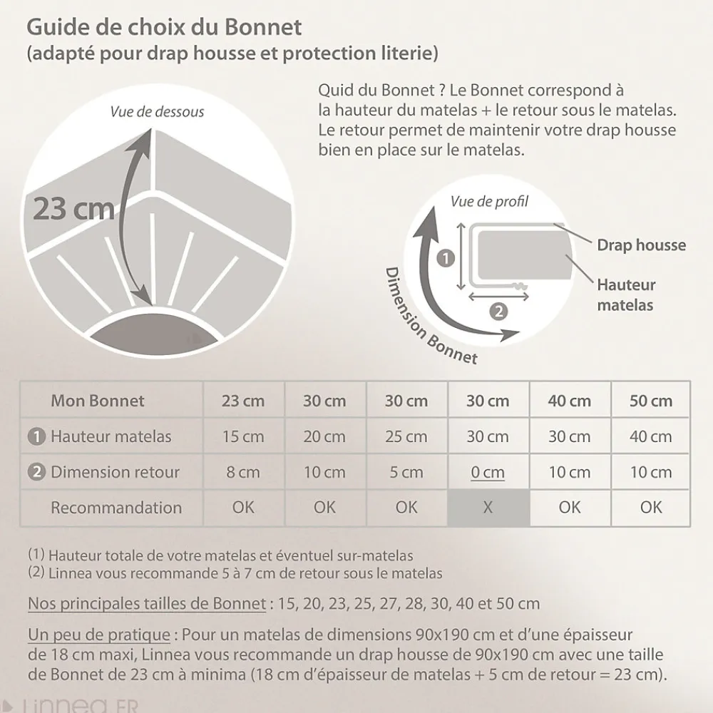 Drap housse 90x190 cm en 100% polyester microfibre LAGO écru bonnet 23 cm>Linnea Hot