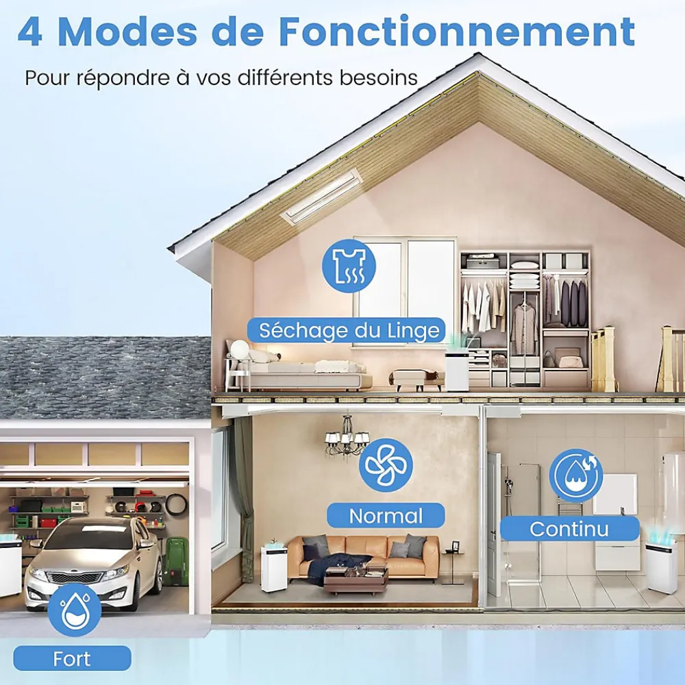 Déshumidificateur d'air 28,5L/Jour, 4 Modes, Réservoir d'Eau 5,5L, Minuterie 0-24H, avec Roues pour Chambre, Salon 35m²>Giantex Discount