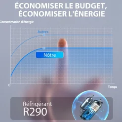 Déshumidificateur d'air 20L/jour mobile silencieux réservoir 4,5L timer 24H écran LED témoin d'humidité filtre lavable><noscript><img width=