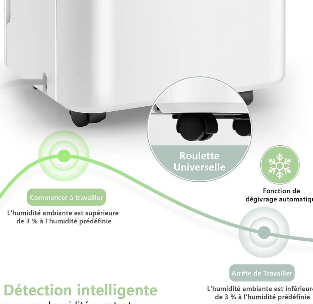 Déshumidificateur électrique 15L/Jour, 3 Modes, Minuterie 24H, 2 Vitesses du Vent, Réservoir d'Eau 2L, Blanc>Giantex Outlet