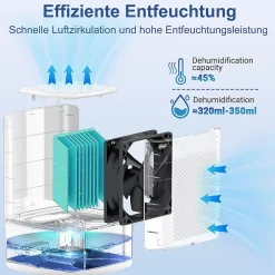Nettlife Déshumidificateur 1400 ml avec minuterie et d'ambiance (blanc)* Déshumidificateur D'Air