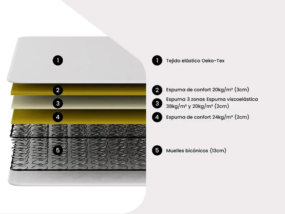 Vente-unique Ensemble 160 x 200 cm cadre à lattes + matelas ressorts 3 zones et mémoire de forme ép.20cm - WOLKENTANZ de YSMÉE* Ensemble Sommier Et Matelas