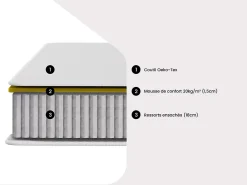 Ensemble 140 x 190 cm sommier + matelas ressorts ensachés ép.20cm - SONGE de YSMÉE><noscript><img width=