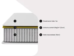 Ensemble 140 x 190 cm sommier + matelas ressorts ensachés ép.20cm - SONGE de YSMÉE><noscript><img width=