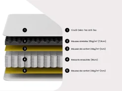Vente-unique Ensemble 140 x 190 cm sommier + matelas anti-feu ressorts ensachés et surmatelas intégré ép.28 cm - DELICE de YSMÉE HÔTEL* Ensemble Sommier Et Matelas