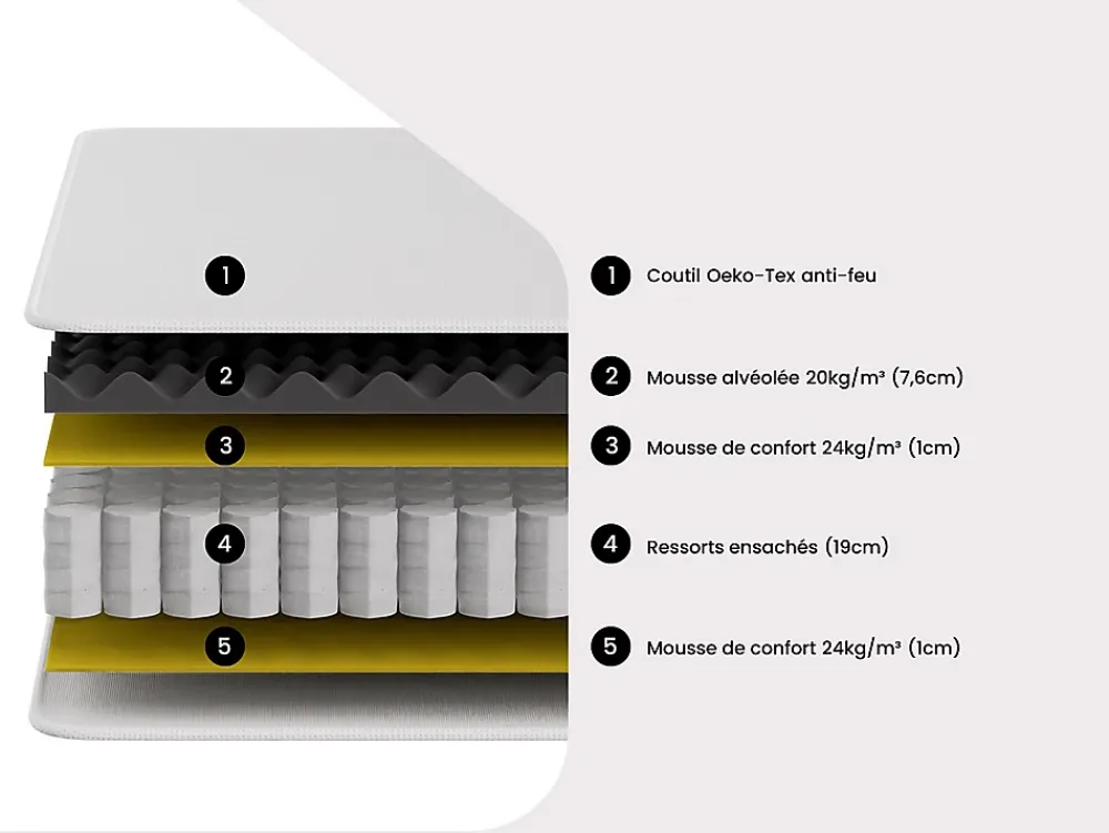 Vente-unique Ensemble 140 x 190 cm sommier + matelas anti-feu ressorts ensachés et surmatelas intégré ép.28 cm - DELICE de YSMÉE HÔTEL* Ensemble Sommier Et Matelas