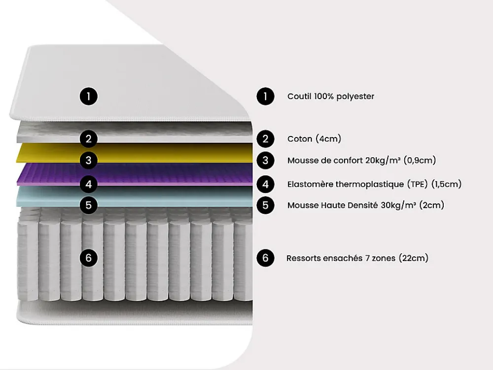 Ensemble 140 x 190 cm sommier coffre blanc + matelas ressorts ensachés 7 zones accueil TPE ép.28cm - ONEBIA de PALACIO>Vente-unique Online