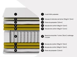 Ensemble 180 x 200 cm sommier tapissier + matelas hybride ressorts ensachés 7 zones et mémoire de forme ép.30cm - OLIANE de YSMÉE><noscript><img width=
