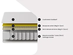 Vente-unique Ensemble 140 x 190 cm sommier tapissier + matelas ressorts ensachés 7 zones et accueil gel à mémoire de forme ép.23cm - VARNO de* Ensemble Sommier Et Matelas