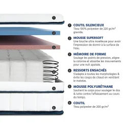 Bellecour Ensemble Bartoldi 160x200 cm Matelas Ressorts ensachés + Sommier Bois* Ensemble Sommier Et Matelas