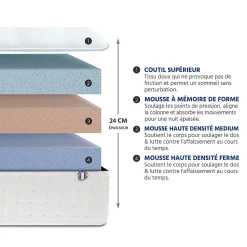 Bellecour Ensemble Châtelet 180x200 cm Matelas Mousse + Sommier Bois* Ensemble Sommier Et Matelas