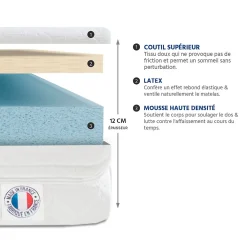 Ensemble Egio 160x200 cm Matelas Mousse + Sommier Métal><noscript><img width=