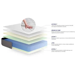 Actisom Ensemble Latex et mémoire de forme de confort Mi-ferme avec sommier kit* Ensemble Sommier Et Matelas