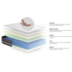 Actisom Ensemble Latex et mémoire de forme de confort Equilibré avec sommier kit* Ensemble Sommier Et Matelas