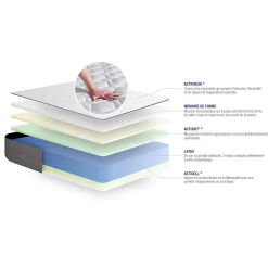 Actisom Ensemble Latex et mémoire de forme de confort Ferme avec sommier kit* Ensemble Sommier Et Matelas