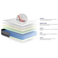 Actisom Ensemble Latex et mémoire de forme de confort Mi-ferme avec sommier kit* Ensemble Sommier Et Matelas