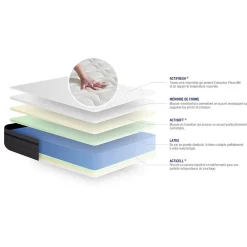 Actisom Ensemble Latex et mémoire de forme de confort Equilibré avec sommier kit* Ensemble Sommier Et Matelas