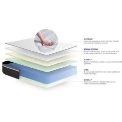 Actisom Ensemble Latex et mémoire de forme de confort Très ferme avec sommier kit* Ensemble Sommier Et Matelas