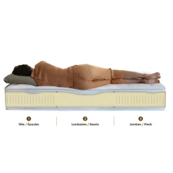 Idliterie Ensemble matelas 100% latex 3 zones sommier noir 140x190* Ensemble Sommier Et Matelas