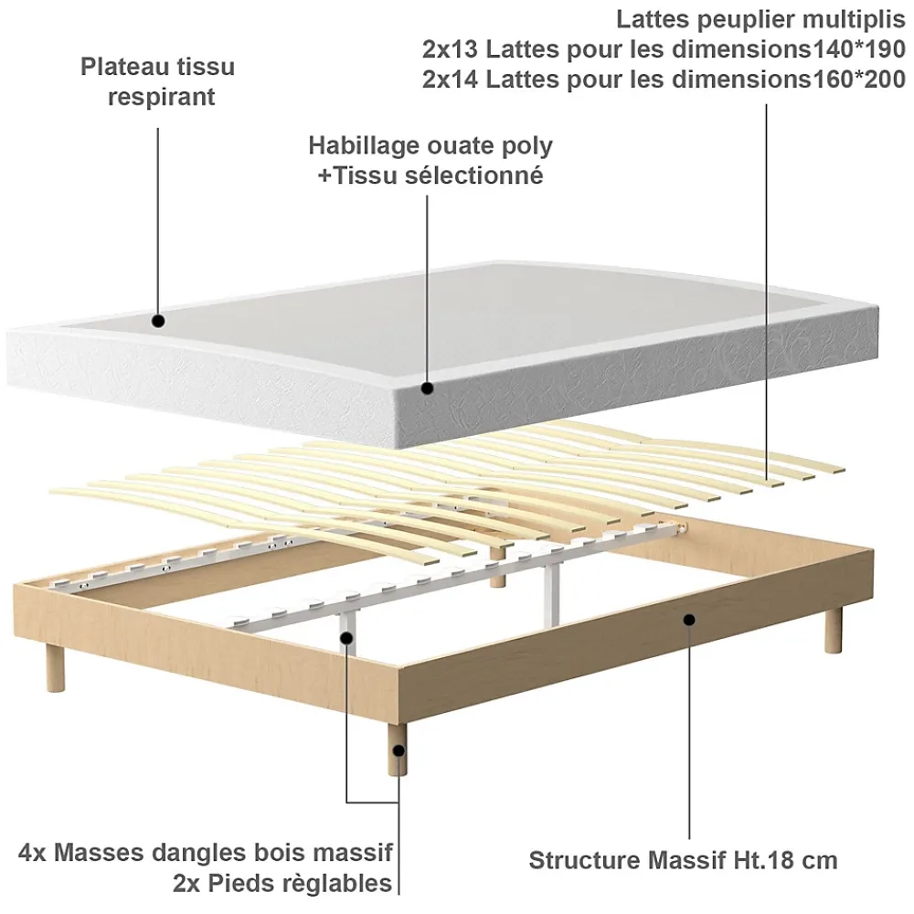 Teeno Ensemble Matelas à ressorts+ Lit Sommier Tapissier Déco 140x190cm, Epaisseur du Matelas 22cm* Ensemble Sommier Et Matelas