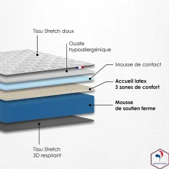 Idliterie Ensemble Matelas accueil Latex INITIAL Sommier en Kit - Chêne gris, - 90 x 190 cm* Ensemble Sommier Et Matelas