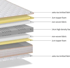 Teeno Ensemble Matelas en mousse + Sommier à Lattes 160x200cm, Epaisseur du Matelas 18 cm* Ensemble Sommier Et Matelas