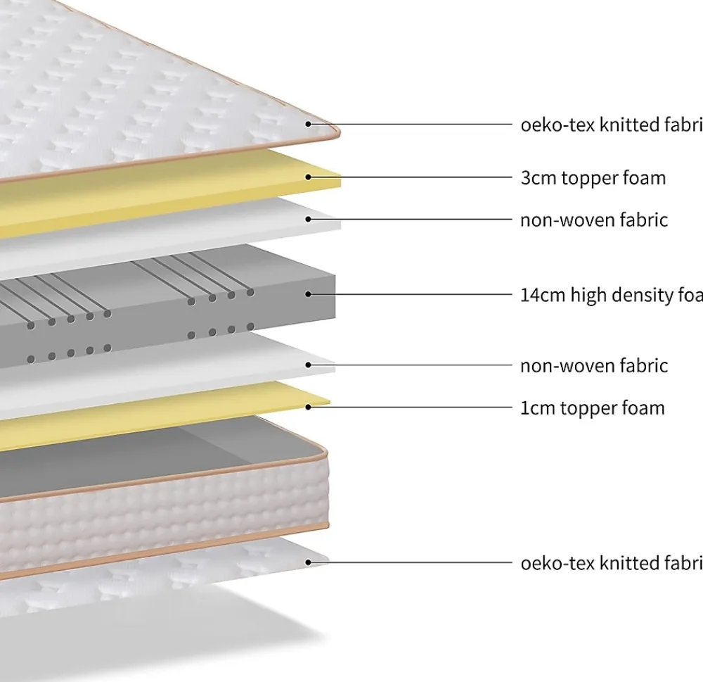 Teeno Ensemble Matelas en mousse + Sommier à Lattes 160x200cm, Epaisseur du Matelas 18 cm* Ensemble Sommier Et Matelas