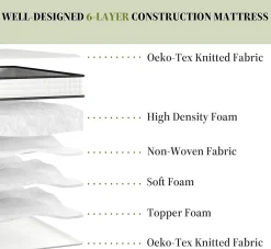 Ensemble Matelas en mousse + Sommier avec lattes larges 160x200cm, Epaisseur du Matelas 22cm><noscript><img width=