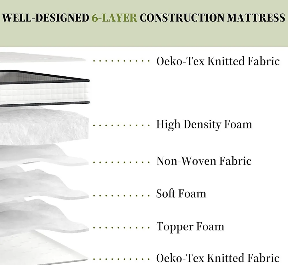 Ensemble Matelas en mousse + Sommier avec lattes larges 160x200cm, Epaisseur du Matelas 22cm>Teeno New