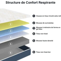 Ensemble Matelas en Mousse 160x200 cm+Sommier tapissier volige,9 Pieds Inclus,ensemble matelas et sommier>Teeno Sale