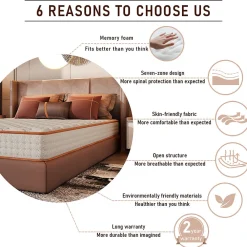 Ensemble Matelas en mousse + Cadre de lit Plateforme Capitonné 160x200cm, Epaisseur du Matelas 18cm><noscript><img width=