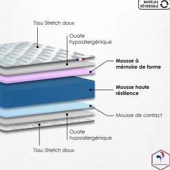 Idliterie Ensemble matelas mémoire forme sommier gris 90x190* Ensemble Sommier Et Matelas