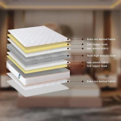 Ensemble matelas mousse + sommier à lattes 160x200 cm, épaisseur du matelas 18 cm, cadre de lit avec pieds><noscript><img width=