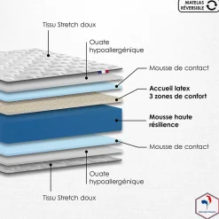 Ensemble Matelas Mousse Haute Résilience ESSENCE + Latex 3 zones +Sommier - Made in France 90 x 190 cm, Sommier - Blanc><noscript><img width=