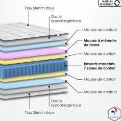 Ensemble matelas ressort 7 zones mémoire forme sommier 2x90x200><noscript><img width=